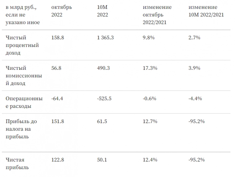 Открываю отчёт Сбера и смотрю, гляжу и вижу...