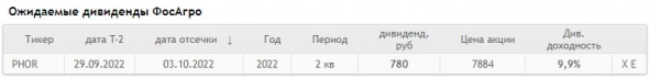 "Фосагро" может выплатить дивиденды в размере ₽780 на акцию, дивдоходность 9,9%