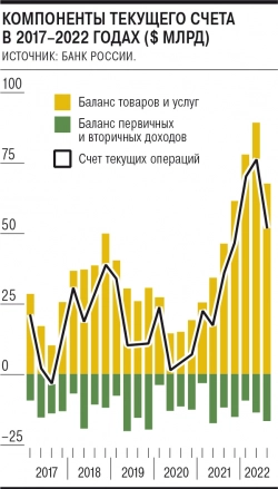 Мониторинг платежного баланса: Рост чистого экспорта уменьшает глубину спада экономики