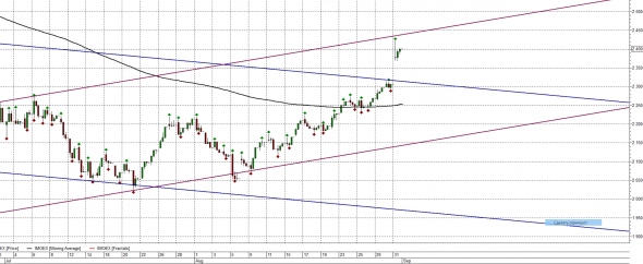 Индекс ММВБ против гуров трейдинга 01.09