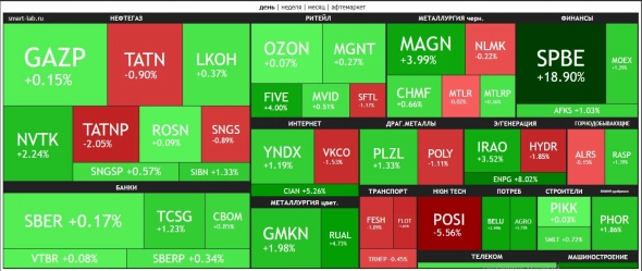 🔥Итоги дня: IMOEX +0.6% Расконвертация началась