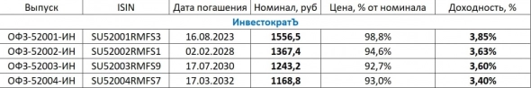 💸 ОФЗ-ИН - защищаем капитал от инфляции с пониманием дела