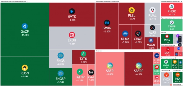 Самое важное за неделю? - Газпром, Татнефть, Сбер, Ozon и другие