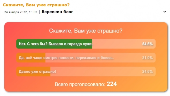 Толпа говорит: покупай российские акции, пока не поздно!