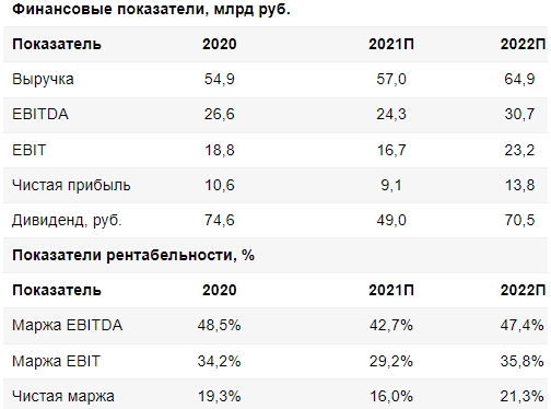 После коррекции акции Globaltrans восстановили потенциал роста - Финам