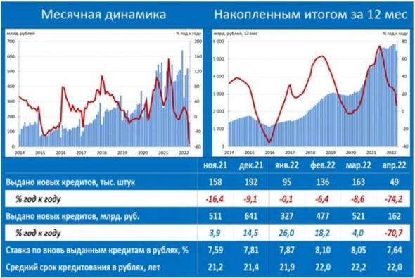 Пока в бюджете есть деньги, правительство будет поддерживать жилищный рынок - ЦентроКредит