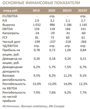 Генерация свободного денежного потока в Интер РАО сохраняется - Синара