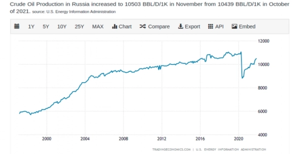 Иранский путь фондового рынка России