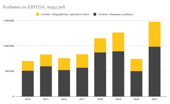 Новые налоги на НПЗ или расчеты Alfa Wealth