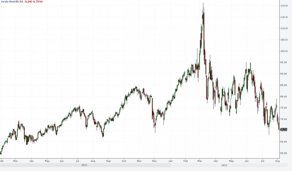 Нефть в руках Китая