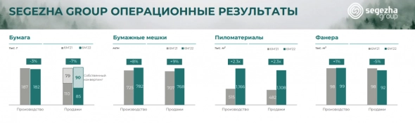 Переориентация экспортных рынков на примере Сегежи или европейцы скоро останутся без мешков и фанеры