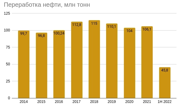 Роснефть - коротко про пресс релиз с результатами за 2 квартал про МСФО