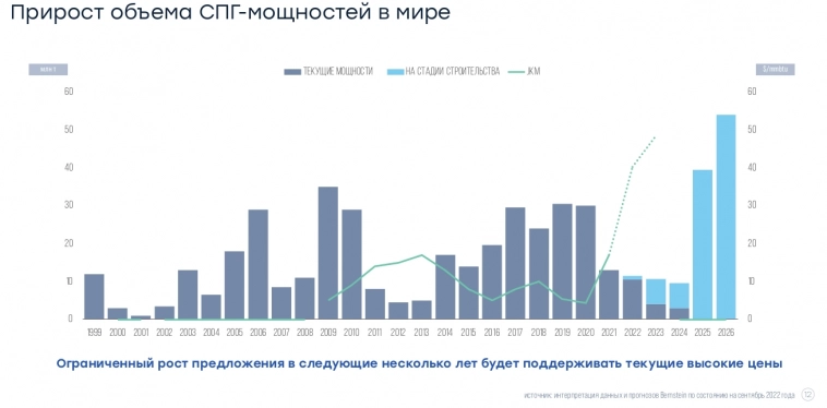 НОВАТЭК - миниконспект модератора с конференции Смартлаба