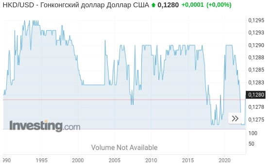 Билл Акман и шорт HKD/USD