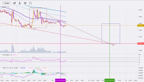 В понедельник к 11:00 по МСК GBPUSD спустят на конечную цель 1,1101