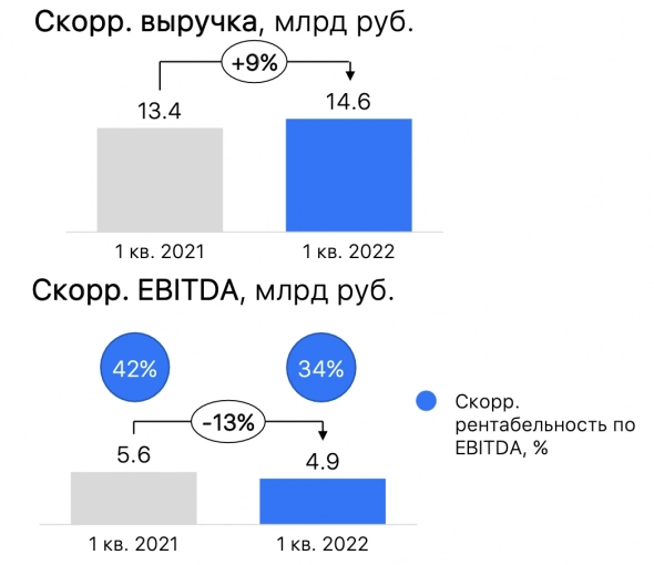 ​​VK Group - танцы с отчетом на руинах Mail’a