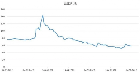 ​​Крепкий рубль душит экспортеров