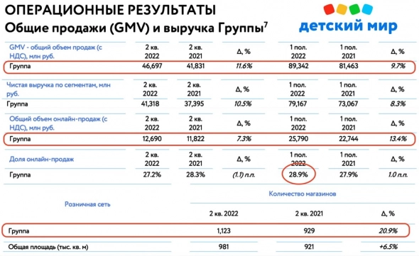 ​​Детский мир - классическая идея в ритейле