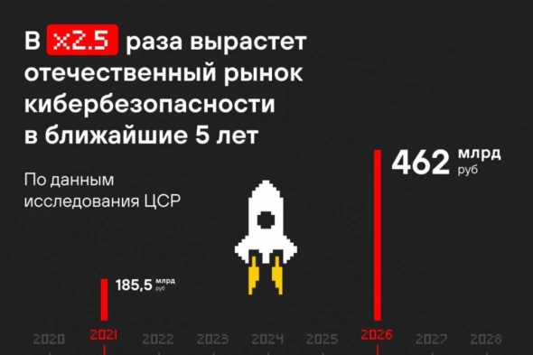 ​​Энергетические войны, кибербез и конференция