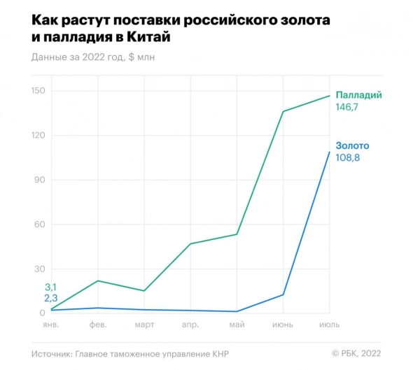 Итоги недели на рынке РФ и немного статистики