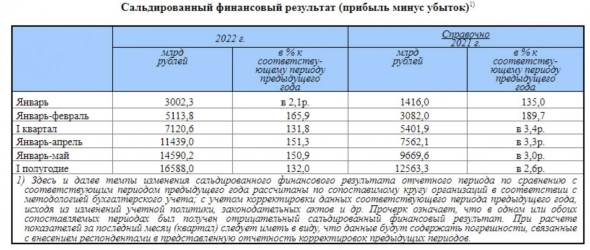 Итоги недели на рынке РФ и немного статистики