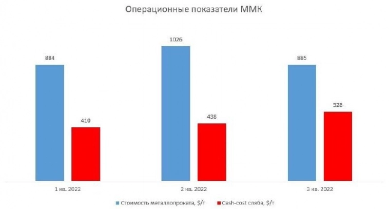 ​​Геополитика правит рынком