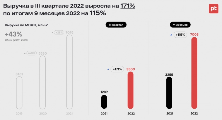 ​​Позитив - «код - новая нефть»