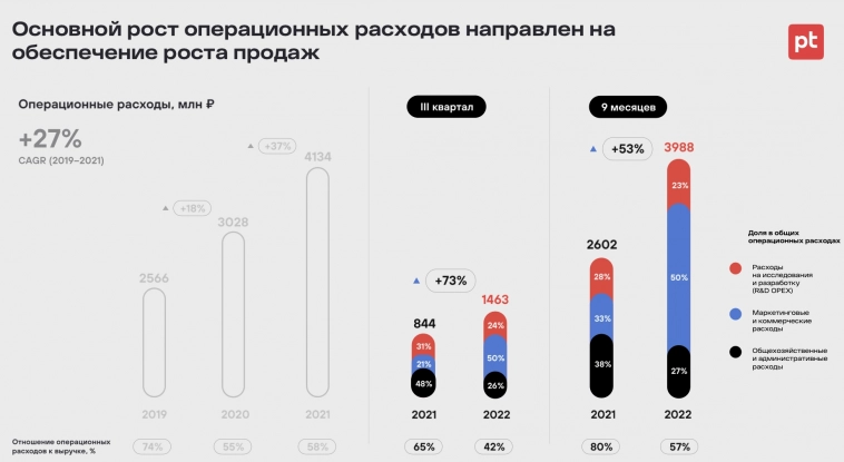 ​​Позитив - «код - новая нефть»