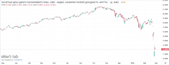 Возвращаю должок: инвесторы-новички, вы НЕ можете потерять на бирже все!