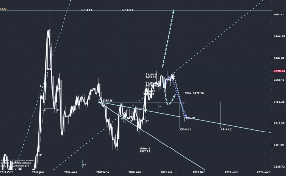 COVID19, TTF Gas, ФНБ, BTCUSD, ETHUSD, Al cash, Brent, CL, SHC ,BABA