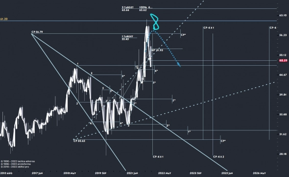 COVID19, USDRUB, MOEX, BTCUSD,  TTF, NGH22, NGH23,  USDUAH, DX, BNTX, MRK, MRNA, NVAX, PFE, ETHUSD