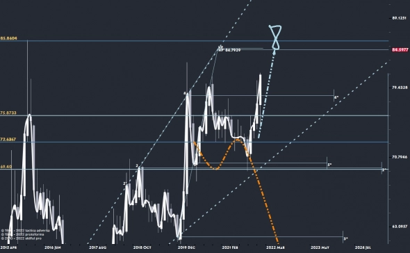 COVID19, USDRUB, MOEX, BTCUSD,  TTF, NGH22, NGH23,  USDUAH, DX, BNTX, MRK, MRNA, NVAX, PFE, ETHUSD