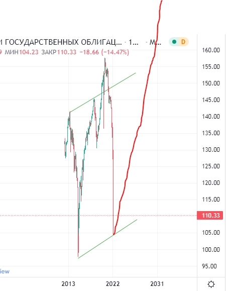 Пойдет ли индекс RGBI на перехай?