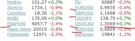 Всё летит вниз. Сиплый и остальные валюты развитых рынков