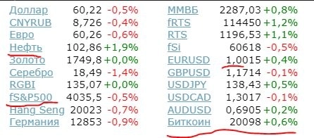 Отвоевали?