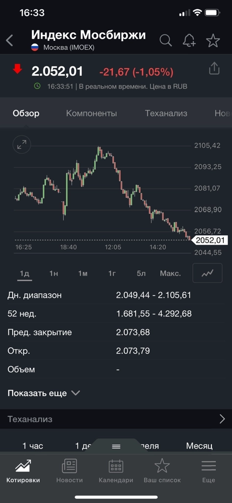 Хроники пикирующего индекса. 14.07.2022