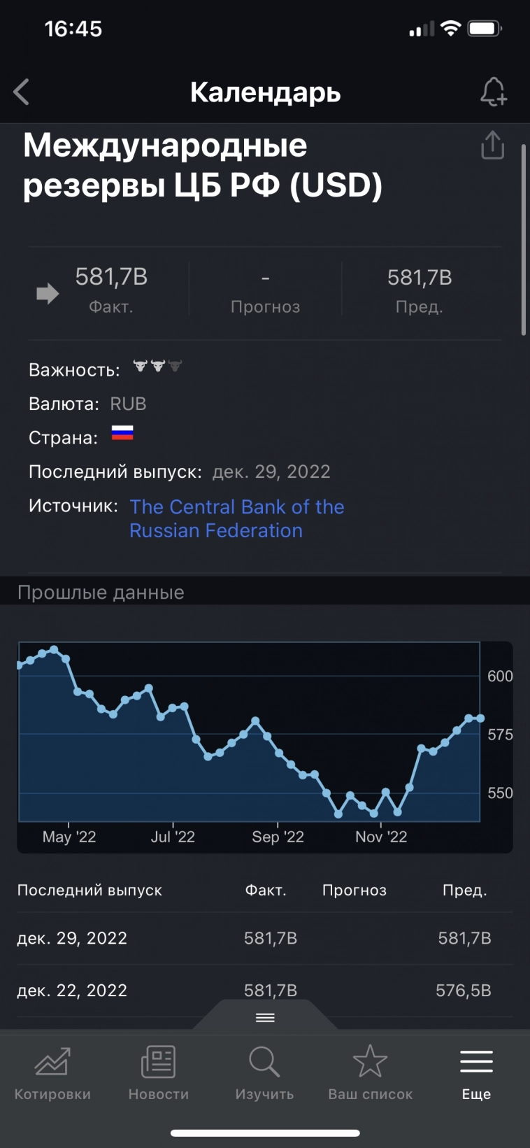 Доля золота в резервах ЦБ РФ.