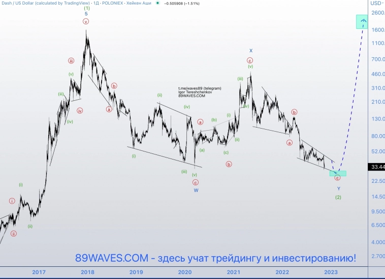 Дэш: время покупать мертвые альткоины?