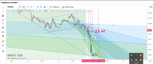 в 23.05 начнется подение нефти !!!