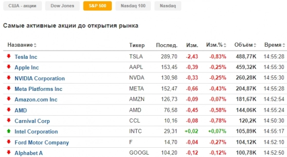 Премаркет США