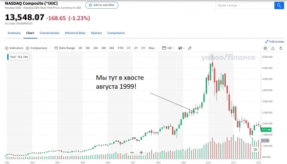 Dot-com 2 и Полупроводники