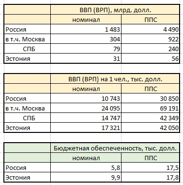 Проверяем кусок про Эстонию