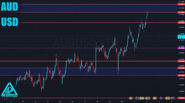 #AUDUSD