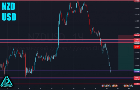 #NZDUSD