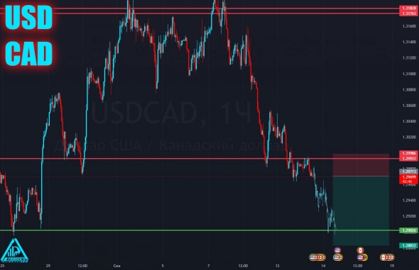 #USDCAD