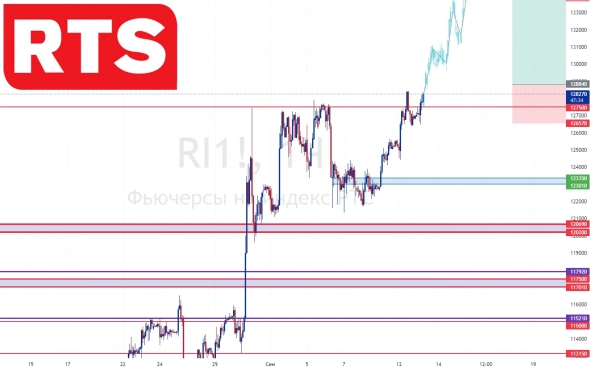 #RTS-9.22, Фьючерсный контракт