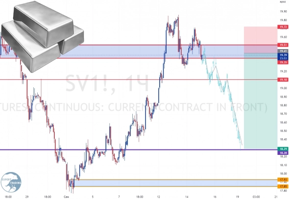 #Silv-9.22, Фьючерсный контракт