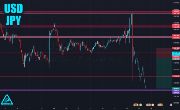 #USDJPY