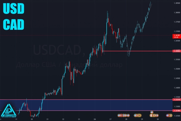 #USDCAD