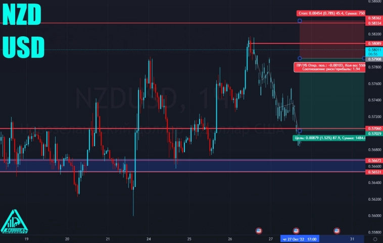 #NZDUSD